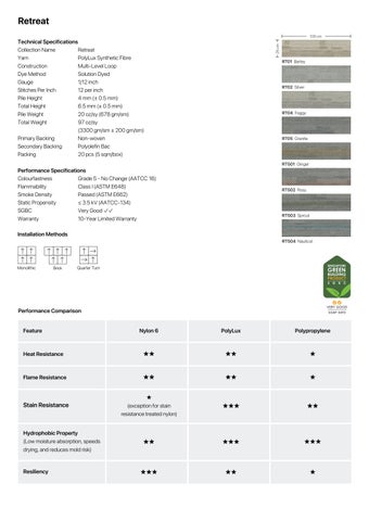 GG Ecofloor Retreat 电子版灯饰目录 第 3 页