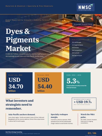 Dyes & Pigments Market: Global Industry Trends & Forecast