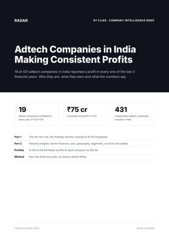 Adtech Companies in India Making Consistent Profits (19 Names, FY23–FY25)