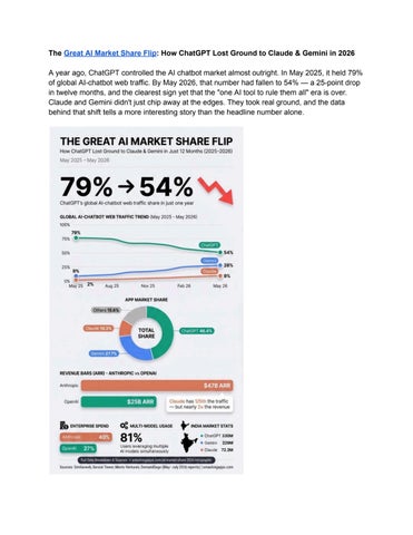 The Great AI Market Share Flip- How ChatGPT Lost Ground to Claude & Gemini in 2026