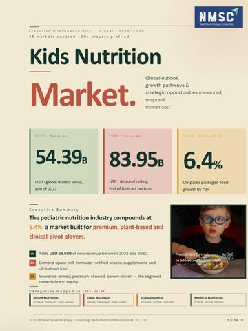 Kids’ Nutrition Market: Growth, Trends & Future Insights