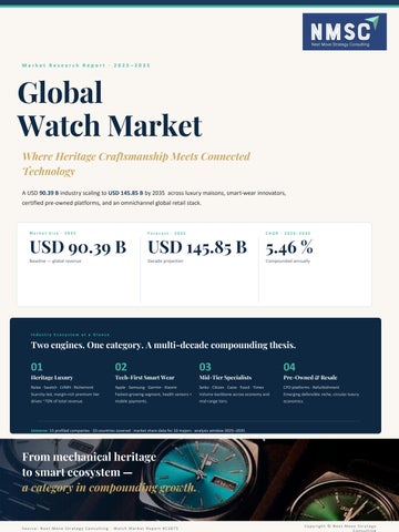 The Global Watch Market: Luxury, Tech & Future Trends