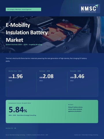 Global E-Mobility Battery Insulation Market Analysis