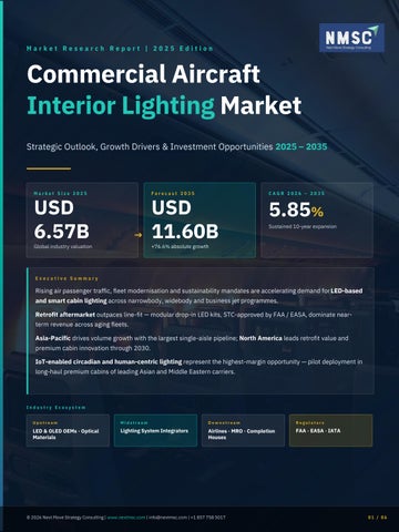 Commercial Aircraft Interior Lighting Market: Global Size, Trends & Forecast (2026–2034)