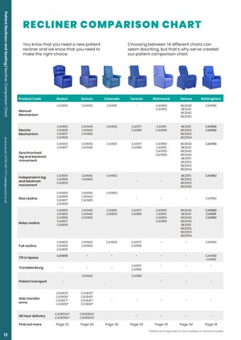 Ocura Healthcare 家具 - 2026/27 目录 第 12 页