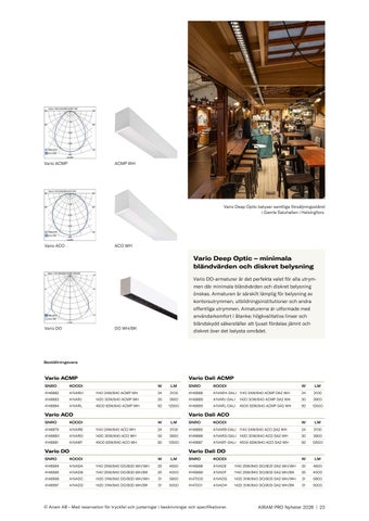 Airam Pro Nyheter 第 23 页