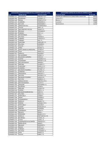 GANHADORES 500 EM COMPRAS