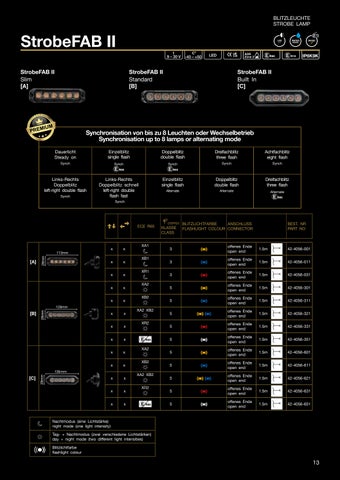 Fabrilcar Warning Lamps 2026 第 13 页