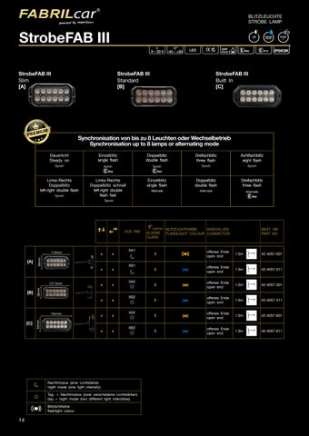 Fabrilcar Warning Lamps 2026 第 14 页
