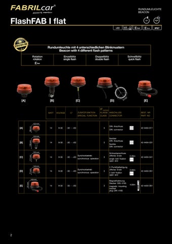 Fabrilcar Warning Lamps 2026 第 2 页