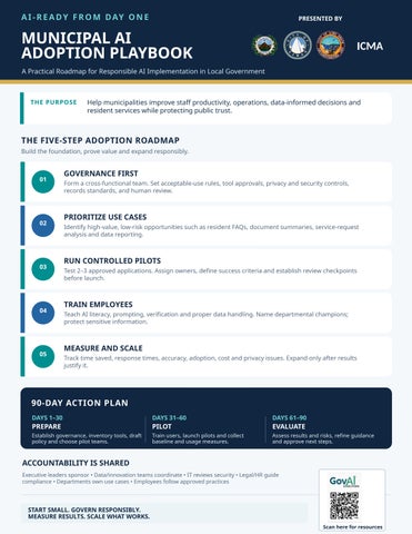 Cute AI Playbook for ICMA by apryl.jackson - Issuu