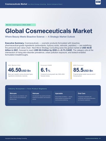 Cosmeceuticals Market Report: Trends & Growth Forecast