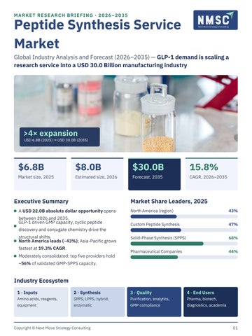 Peptide Synthesis Service Market: Trends and Growth