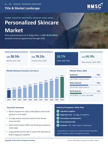 Personalized Skincare Market Outlook