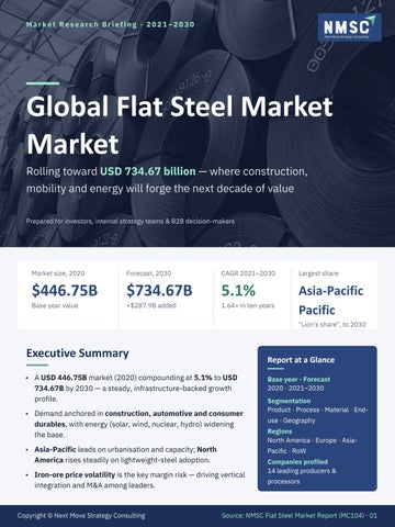 Flat Steel Market Overview and Forecast