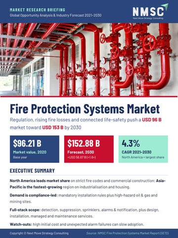 Fire Protection Systems Market Overview