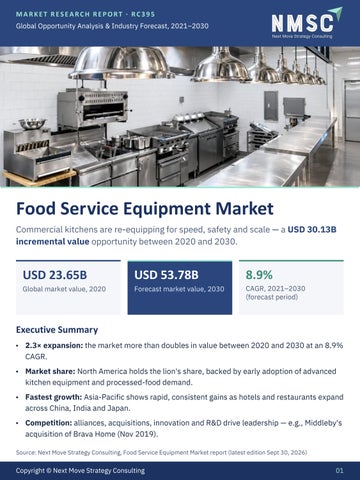 Food Service Equipment Market Outlook