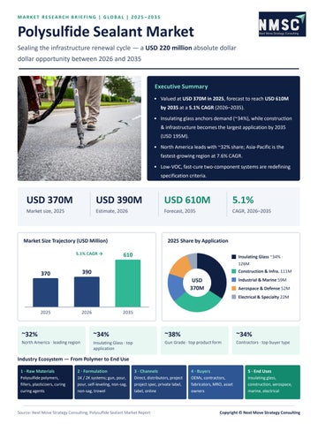 Polysulfide Sealant Market Overview