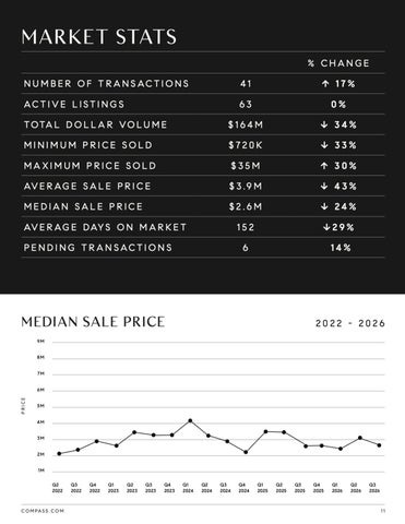 Q3 2026 - Market Report - GFM 第 11 页