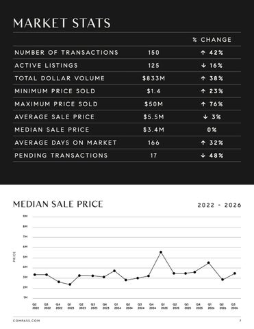 Q3 2026 - Market Report - GFM 第 7 页