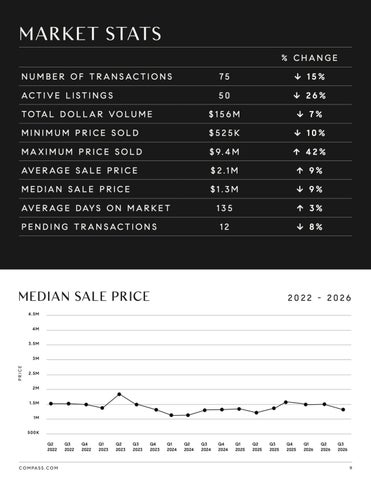 Q3 2026 - Market Report - GFM 第 9 页