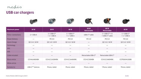 Nedis Mobile USB Chargers × Cables 2027 第 6 页