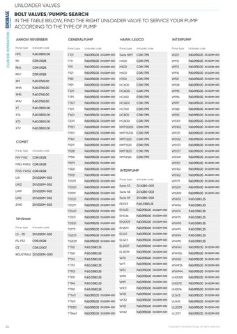 2026 - HP Washers Pump Components - ENG 第 24 页