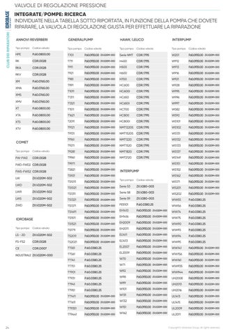 2026 - HP Washers Pump Components - ITA 第 24 页