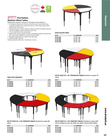 ShopBrodart CAN Desks and Tables 电子版 家具目录 第 15 页